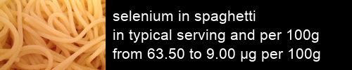 selenium in spaghetti information and values per serving and 100g