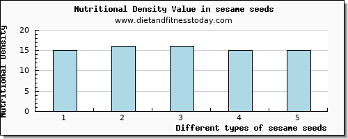 sesame seeds arginine per 100g