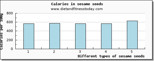 sesame seeds calcium per 100g