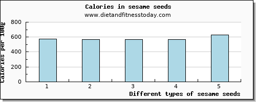 sesame seeds copper per 100g