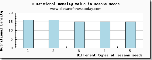 sesame seeds copper per 100g