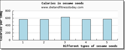 sesame seeds phosphorus per 100g