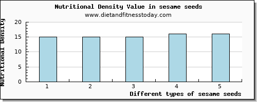 sesame seeds phosphorus per 100g