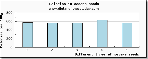 sesame seeds vitamin b12 per 100g