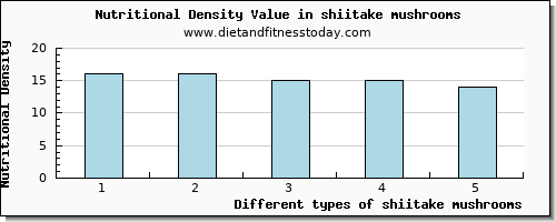 shiitake mushrooms arginine per 100g