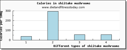 shiitake mushrooms caffeine per 100g