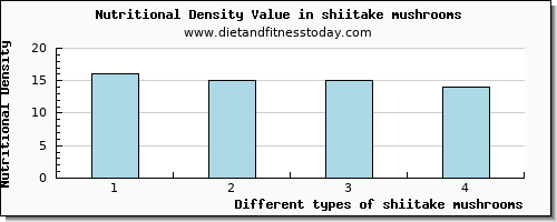 shiitake mushrooms caffeine per 100g