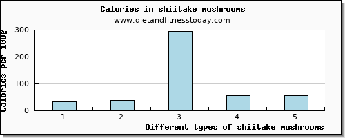 shiitake mushrooms iron per 100g