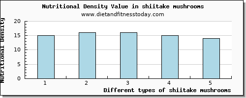 shiitake mushrooms protein per 100g