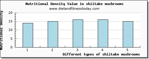 shiitake mushrooms sodium per 100g