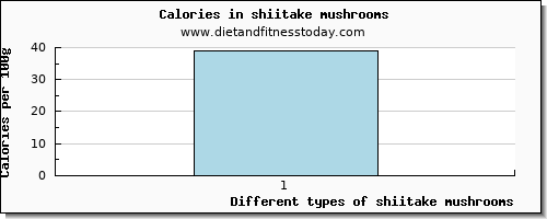 shiitake mushrooms starch per 100g