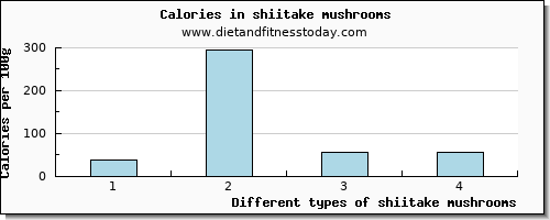shiitake mushrooms vitamin b12 per 100g