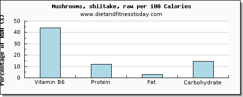 vitamin b6 and nutrition facts in shiitake mushrooms per 100 calories