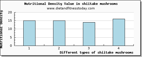 shiitake mushrooms vitamin c per 100g