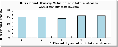 shiitake mushrooms vitamin d per 100g