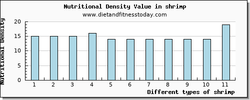 shrimp aspartic acid per 100g