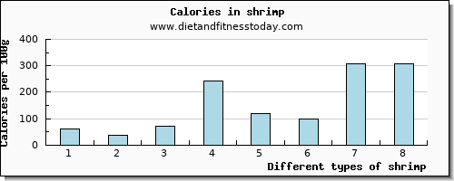 shrimp caffeine per 100g