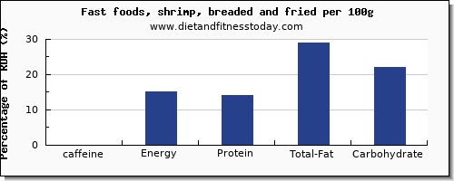 caffeine and nutrition facts in shrimp per 100g