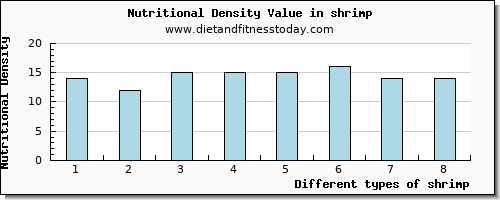 shrimp caffeine per 100g