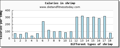 shrimp calcium per 100g