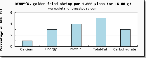 calcium and nutritional content in shrimp