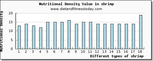 shrimp calcium per 100g