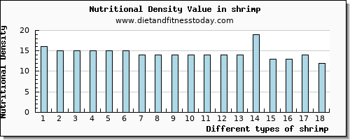 shrimp cholesterol per 100g