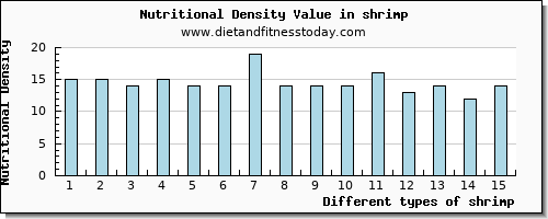 shrimp niacin per 100g