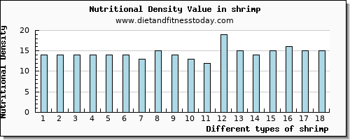 shrimp saturated fat per 100g
