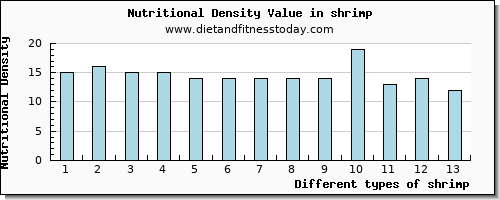 shrimp selenium per 100g