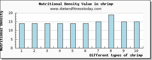 shrimp starch per 100g