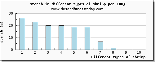 shrimp starch per 100g