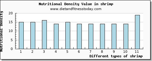 shrimp threonine per 100g