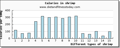 shrimp vitamin b6 per 100g