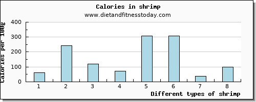 shrimp vitamin d per 100g