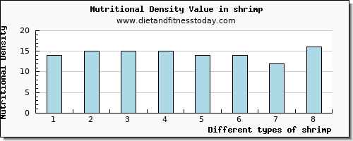 shrimp vitamin d per 100g