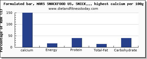 calcium and nutrition facts in snacks per 100g