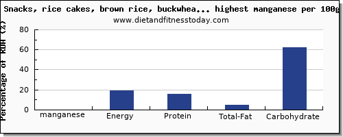 manganese and nutrition facts in snacks per 100g