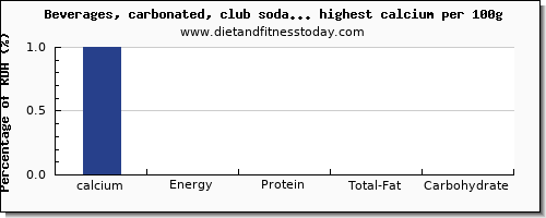 calcium and nutrition facts in soda per 100g