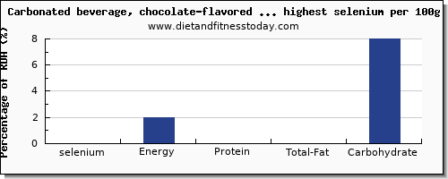 selenium and nutrition facts in soda per 100g