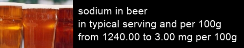 sodium in beer information and values per serving and 100g