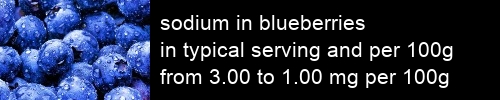 sodium in blueberries information and values per serving and 100g