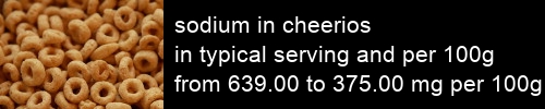 sodium in cheerios information and values per serving and 100g