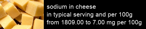 sodium in cheese information and values per serving and 100g