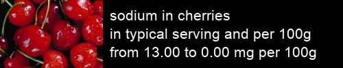 sodium in cherries information and values per serving and 100g
