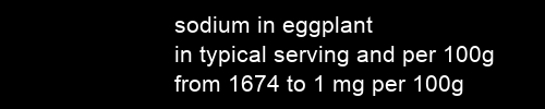 sodium in eggplant information and values per serving and 100g