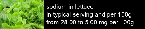 sodium in lettuce information and values per serving and 100g