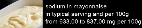 sodium in mayonnaise information and values per serving and 100g