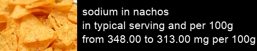 sodium in nachos information and values per serving and 100g