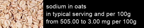 sodium in oats information and values per serving and 100g